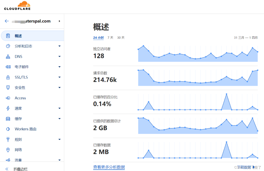 Cloudflare防CC、DDOS攻击保姆级教程，附带防御规则