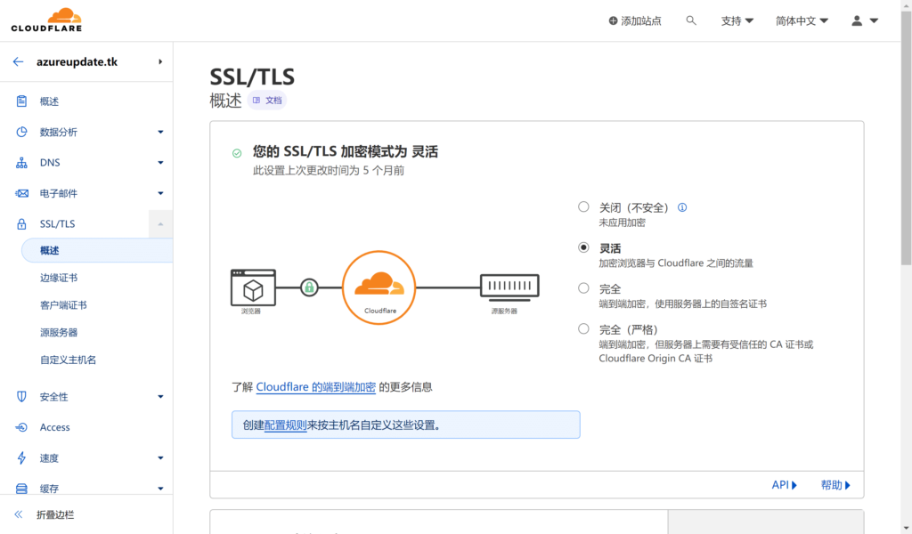 CloudFlare利用Origin Rules回源任意端口