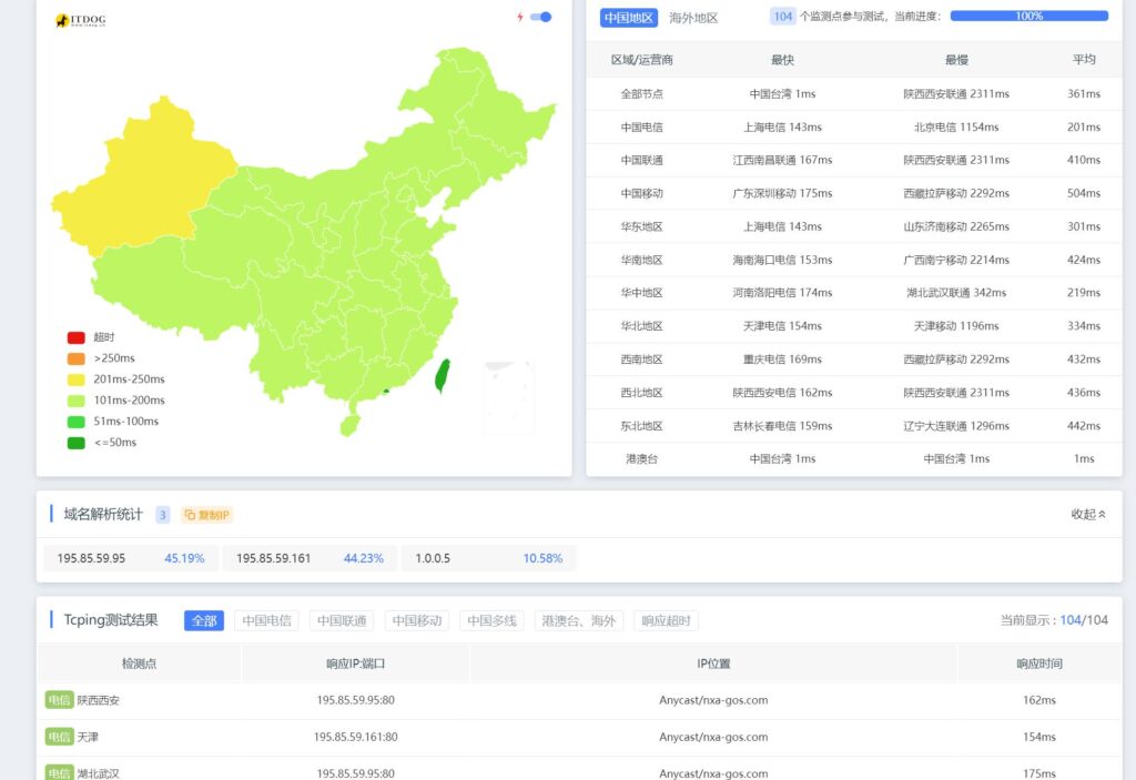 CloudFlare+SaaS回源加速国内访问网站