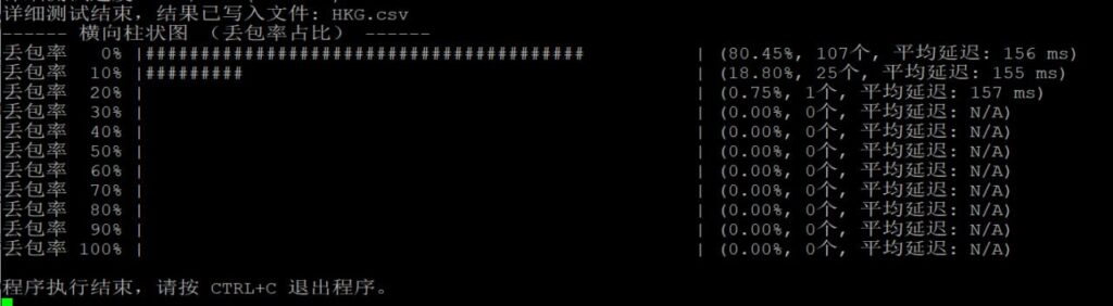 Cloudflare CDN 网络 IP 扫描与性能测试工具