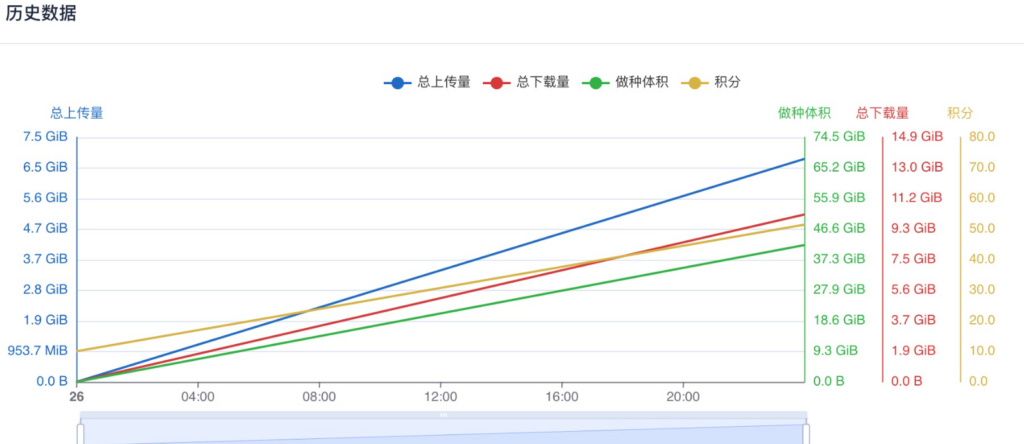 Docker应用16：qBittorent+NASTool实现自动刷流